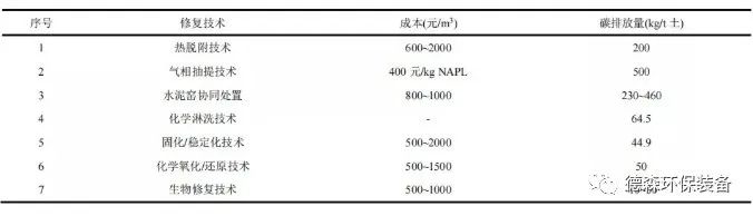1677114826181661.jpg 碳排放.jpg