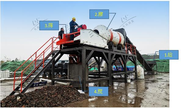 土壤淋洗修復(fù)流程